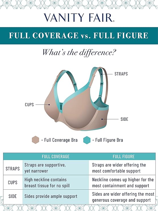 Vanity Fair Body Caress Full Coverage Wirefree Convertible Bra  Neutral Nude Size 34C